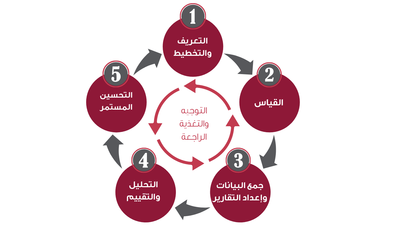 plo_process_ar